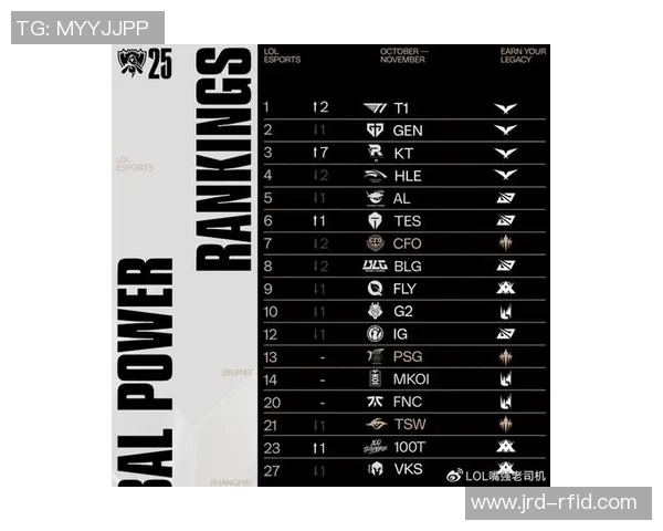 电竞新闻权威发布2023年英雄联盟比赛选手实力与经验综合排行榜分析